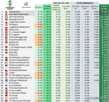 世俱杯有无意义其实真不重要，但切尔西到账的1.1亿美金绝对重要