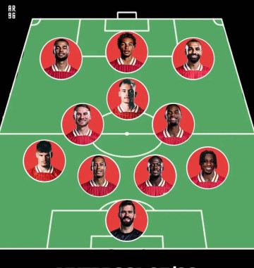 利物浦豪掷9500万签下23岁德甲新星今夏狂揽6名球员首发阵容曝光